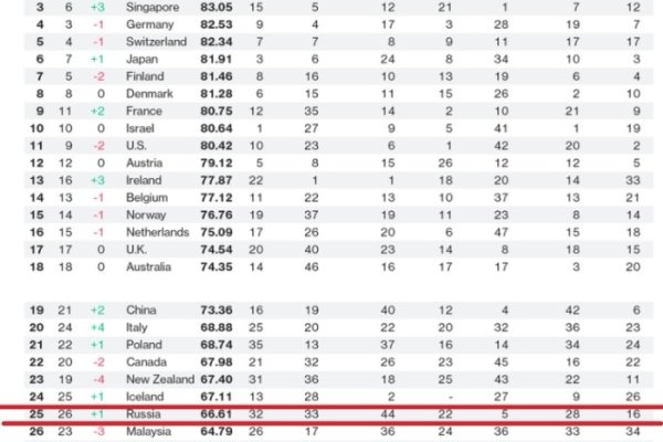 Сайты онион список на русском